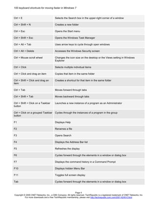 computer 100 keyboar shortcuts | PDF
