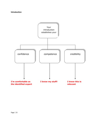Introduction




                                Your
                            introduction
                          establishes your




            confidence      competence         credibility




I’m comfortable as       I know my stuff!    I know this is
the identified expert                        relevant




Page | 15
 