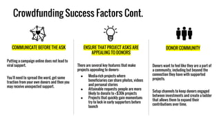 COMMUNICATE BEFORE THE ASK
Putting a campaign online does not lead to
viral support.
You’ll need to spread the word, get some
traction from your own donors and then you
may receive unexpected support.
ENSURE THAT PROJECT ASKS ARE
APPEALING TO DONORS
There are several key features that make
projects appealing to donors:
● Media-rich projects where
beneficiaries can share photos, videos
and personal stories
● Attainable requests; people are more
likely to donate to <$30k projects
● Projects that quickly gain momentum;
try to lock in early supporters before
launch
DONOR COMMUNITY
Donors want to feel like they are a part of
a community, including but beyond the
connection they have with supported
projects.
Setup channels to keep donors engaged
between investments and create a ladder
that allows them to expand their
contributions over time.
Crowdfunding Success Factors Cont.
 