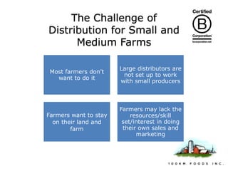 The Challenge of
Distribution for Small and
Medium Farms
Most farmers don’t
want to do it

Large distributors are
not set up to work
with small producers

Farmers want to stay
on their land and
farm

Farmers may lack the
resources/skill
set/interest in doing
their own sales and
marketing

 