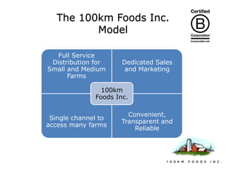 The 100km Foods Inc.
Model
Full Service
Distribution for
Small and Medium
Farms

Dedicated Sales
and Marketing

100km
Foods Inc.

Single channel to
access many farms

Convenient,
Transparent and
Reliable

 