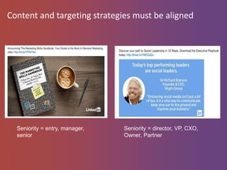 Content and targeting strategies must be aligned
Seniority = entry, manager,
senior
Seniority = director, VP, CXO,
Owner, Partner
 