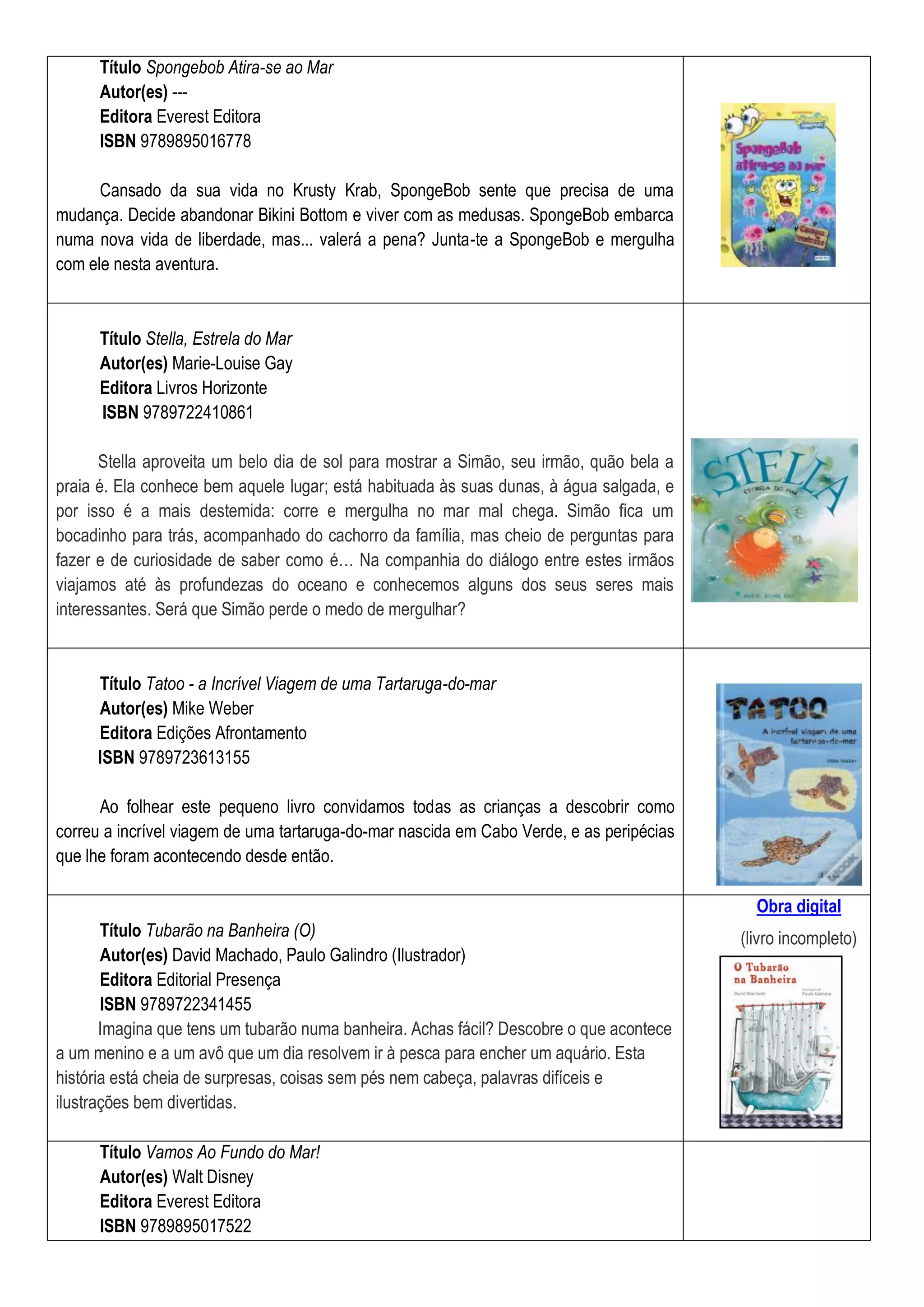 Título Spongebob Atira-se ao Mar
Autor(es) ---
Editora Everest Editora
ISBN 9789895016778
Cansado da sua vida no Krusty Krab, SpongeBob sente que precisa de uma
mudança. Decide abandonar Bikini Bottom e viver com as medusas. SpongeBob embarca
numa nova vida de liberdade, mas... valerá a pena? Junta-te a SpongeBob e mergulha
com ele nesta aventura.
Título Stella, Estrela do Mar
Autor(es) Marie-Louise Gay
Editora Livros Horizonte
ISBN 9789722410861
Stella aproveita um belo dia de sol para mostrar a Simão, seu irmão, quão bela a
praia é. Ela conhece bem aquele lugar; está habituada às suas dunas, à água salgada, e
por isso é a mais destemida: corre e mergulha no mar mal chega. Simão fica um
bocadinho para trás, acompanhado do cachorro da família, mas cheio de perguntas para
fazer e de curiosidade de saber como é… Na companhia do diálogo entre estes irmãos
viajamos até às profundezas do oceano e conhecemos alguns dos seus seres mais
interessantes. Será que Simão perde o medo de mergulhar?
Título Tatoo - a Incrível Viagem de uma Tartaruga-do-mar
Autor(es) Mike Weber
Editora Edições Afrontamento
ISBN 9789723613155
Ao folhear este pequeno livro convidamos todas as crianças a descobrir como
correu a incrível viagem de uma tartaruga-do-mar nascida em Cabo Verde, e as peripécias
que lhe foram acontecendo desde então.
Título Tubarão na Banheira (O)
Autor(es) David Machado, Paulo Galindro (Ilustrador)
Editora Editorial Presença
ISBN 9789722341455
Imagina que tens um tubarão numa banheira. Achas fácil? Descobre o que acontece
a um menino e a um avô que um dia resolvem ir à pesca para encher um aquário. Esta
história está cheia de surpresas, coisas sem pés nem cabeça, palavras difíceis e
ilustrações bem divertidas.
Obra digital
(livro incompleto)
Título Vamos Ao Fundo do Mar!
Autor(es) Walt Disney
Editora Everest Editora
ISBN 9789895017522
 