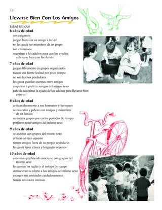 18

Llevarse Bien Con Los Amigos
Edad Escolar
6 años de edad
 son exigentes
 juegan bien con un amigo a la vez
 no les gusta ser miembros de un grupo
 son chismosos
 necesitan a los adultos para que los ayuden
    a llevarse bien con los demás

7 años de edad
 juegan libremente en grupos organizados
 tienen una fuerte lealtad por poco tiempo
 no son buenos perdedores
 les gusta guardar secretos entre amigos
 empiezan a preferir amigos del mismo sexo
 todavía necesitan la ayuda de los adultos para llevarse bien
    entre sí

8 años de edad
 critican duramente a sus hermanos y hermanas
 se molestan y pelean con amigos y miembros
    de su familia
 se unen a grupos por cortos períodos de tiempo
 prefieren tener amigos del mismo sexo

9 años de edad
 se asocian con grupos del mismo sexo
 critican al sexo opuesto
 tienen amigos fuera de su propio vecindario
 les gusta tener claves y lenguajes secretos

10 años de edad
 continúan prefiriendo asociarse con grupos del
    mismo sexo
 les gustan las reglas y el trabajo de equipo
 demuestran su afecto a los amigos del mismo sexo
 escogen sus amistades cuidadosamente
 tienen amistades intensas
 
