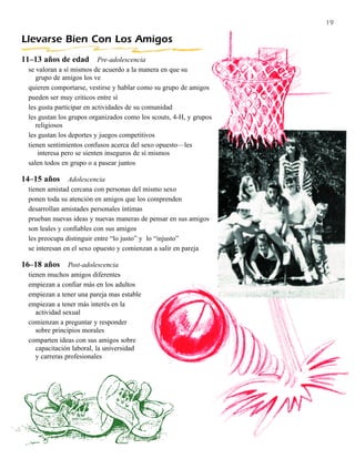 19

Llevarse Bien Con Los Amigos
11–13 años de edad Pre-adolescencia
  se valoran a sí mismos de acuerdo a la manera en que su
     grupo de amigos los ve
  quieren comportarse, vestirse y hablar como su grupo de amigos
  pueden ser muy criticos entre sí
  les gusta participar en actividades de su comunidad
  les gustan los grupos organizados como los scouts, 4-H, y grupos
     religiosos
  les gustan los deportes y juegos competitivos
  tienen sentimientos confusos acerca del sexo opuesto—les
      interesa pero se sienten inseguros de sí mismos
  salen todos en grupo o a pasear juntos

14–15 años Adolescencia
  tienen amistad cercana con personas del mismo sexo
  ponen toda su atención en amigos que los comprenden
  desarrollan amistades personales íntimas
  prueban nuevas ideas y nuevas maneras de pensar en sus amigos
  son leales y confiables con sus amigos
  les preocupa distinguir entre “lo justo” y lo “injusto”
  se interesan en el sexo opuesto y comienzan a salir en pareja

16–18 años Post-adolescencia
  tienen muchos amigos diferentes
  empiezan a confiar más en los adultos
  empiezan a tener una pareja mas estable
  empiezan a tener más interés en la
     actividad sexual
  comienzan a preguntar y responder
     sobre principios morales
  comparten ideas con sus amigos sobre
     capacitación laboral, la universidad
     y carreras profesionales
 