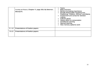•   Teens
          Learning and Memory; Chapter 11, page 355; By Solomon,   •   Baby boomers
          Michael R.                                               •   Seniors increasing importance
                                                                   •   Socially Responsible Targeting and
                                                                       Positioning: Children, Women, and Elderly
                                                                   •   Involvement and consumer decision
                                                                       making
                                                                   •   Cultural values
                                                                   •   Values affect on consumption
                                                                   •   Conditional Learning
                                                                   •   Operant learning
                                                                   •   How memory systems work

W, 12/3   Presentations of Position papers

M,12/8    Presentations of Position papers




                                                                                                           10
 