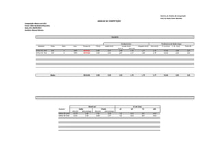 Sistema de Análise de Competição
                                                                                                                                                                                Prof. Dr Paulo Cezar Marinho
                                                                                             ANÁLISE DE COMPETIÇÃO
Competição: Maria Lenk 2011
Prova: 100m Borboleta Masculino
Data: 02 à 08/05/2011
Analista: Manoel Moraes


                                                                                                                  Sumário


                                                                                                                            Fundamentos                                          Parâmetros de Nado Limpo
                Nadador           Clube       Raia           nasc.        Tempo (s)       T.R.(s)      saída (m/s)           virada (m/s)          chegada (m/s)   Velo (m/s)     Fr. (c/min) C. Br. (m/c)     Índice Br.
                                                                                                                        turn in       turn out
             Arthur M. semi        ECP          6            1993         00:54,55         0,00            2,37          1,98            1,70               1,77      1,76          51,56          2,08            3,67
             Arthur M. final       ECP          8            1993         00:54,36         0,00            2,42          1,87            1,77               1,68      1,78          53,33          2,02            3,62




                                  Média                                   00:54,46         0,00            2,39             1,92        1,74                1,73      1,77          52,44          2,05            3,65




                                                                                  Break out                                                  N. de Ciclos
                                          Nadador                    Saída                         Virada                   25          50                  75        100
                                                            Dist.(m)     Velo (m/seg)     Dist.(m)     Velo (m/seg)
                                          Arthur M. semi     12,79           2,38           7,91           1,70             5,0         12,0                8,0       14,0
                                          Arthur M. final    12,91           2,39           8,00           1,77             5,0         12,0                8,0       14,0
 