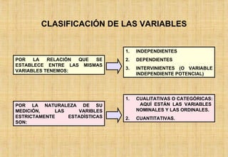 CLASIFICACIÓN DE LAS VARIABLES POR LA RELACIÓN QUE SE ESTABLECE ENTRE LAS MISMAS VARIABLES TENEMOS: INDEPENDIENTES DEPENDIENTES 3. INTERVINIENTES (O VARIABLE INDEPENDIENTE POTENCIAL) POR LA NATURALEZA DE SU MEDICIÓN, LAS VARIBLES ESTRICTAMENTE ESTADÍSTICAS SON: CUALITATIVAS O CATEGÓRICAS:  AQUÍ ESTÁN LAS VARIABLES NOMINALES Y LAS ORDINALES. 2. CUANTITATIVAS. 