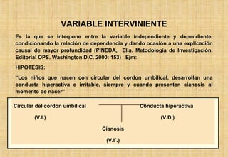 VARIABLE INTERVINIENTE Es la que se interpone entre la variable independiente y dependiente, condicionando la relación de dependencia y dando ocasión a una explicación causal de mayor profundidad (PINEDA,  Elia. Metodología de Investigación. Editorial OPS. Washington D.C. 2000: 153)  Ejm: HIPOTESIS: “ Los niños que nacen con circular del cordon umbilical, desarrollan una conducta hiperactiva e irritable, siempre y cuando presenten cianosis al momento de nacer” Circular del cordon umbilical   Conducta hiperactiva (V.I.) (V.D.)   Cianosis   (V.I´.) 