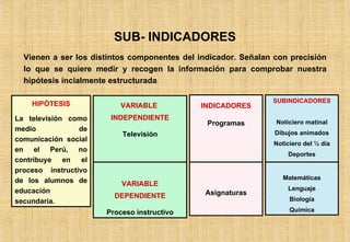 SUB- INDICADORES Vienen a ser los distintos componentes del indicador. Señalan con precisión lo que se quiere medir y recogen la información para comprobar nuestra hipótesis incialmente estructurada HIPÓTESIS La televisión como medio de comunicación social en el Perú, no contribuye en el proceso instructivo de los alumnos de educación secundaria. VARIABLE  INDEPENDIENTE Televisión VARIABLE DEPENDIENTE Proceso instructivo INDICADORES Programas Asignaturas SUBINDICADORES Noticiero matinal Dibujos animados Noticiero del ½ día Deportes Conferencias Matemáticas Lenguaje Biología Química 