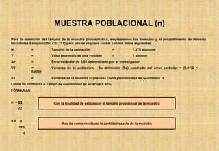 MUESTRA POBLACIONAL (n) Para la obtención del tamaño de la muestra probabilística, emplearemos las fórmulas y el procedimiento de Roberto Hernández Sampieri (Op. Cit: 211) para ello se requiere contar con los datos siguientes: N = Tamaño de la población  = 1,370 alumnos Y = Valor promedio de una variable = 1 alumno Se = Error estándar de 0,01 determinado por el investigador V2 = Varianza de la población.  Su definición (Se) cuadrado del error estándar = (0,01)2 =  0,0001 S2 = Varianza de la muestra expresada como probabilidad de ocurrencia  Y Límite de confianza o campo de variabilidad de aciertos = 95% FÓRMULAS n´ =  S2 V2 n =  n 1+ n´ N Con la finalidad de establecer el tamaño provisional de la muestra Nos da como resultado la cantidad exacta de la muestra 