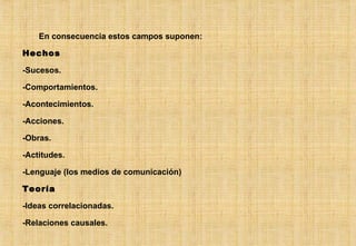 En consecuencia estos campos suponen: Hechos -Sucesos. -Comportamientos. -Acontecimientos. -Acciones. -Obras. -Actitudes. -Lenguaje (los medios de comunicación) Teoría -Ideas correlacionadas. -Relaciones causales. 