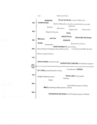 100 most influential