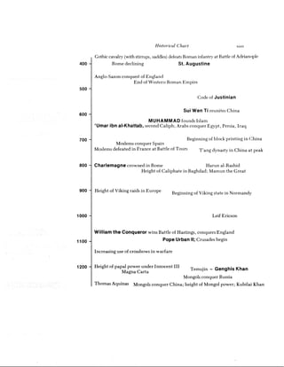 100 most influential