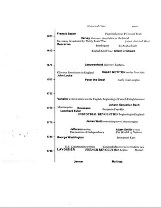 100 most influential