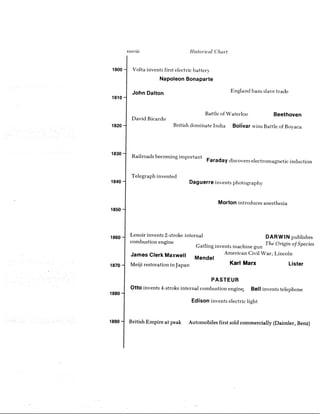 100 most influential