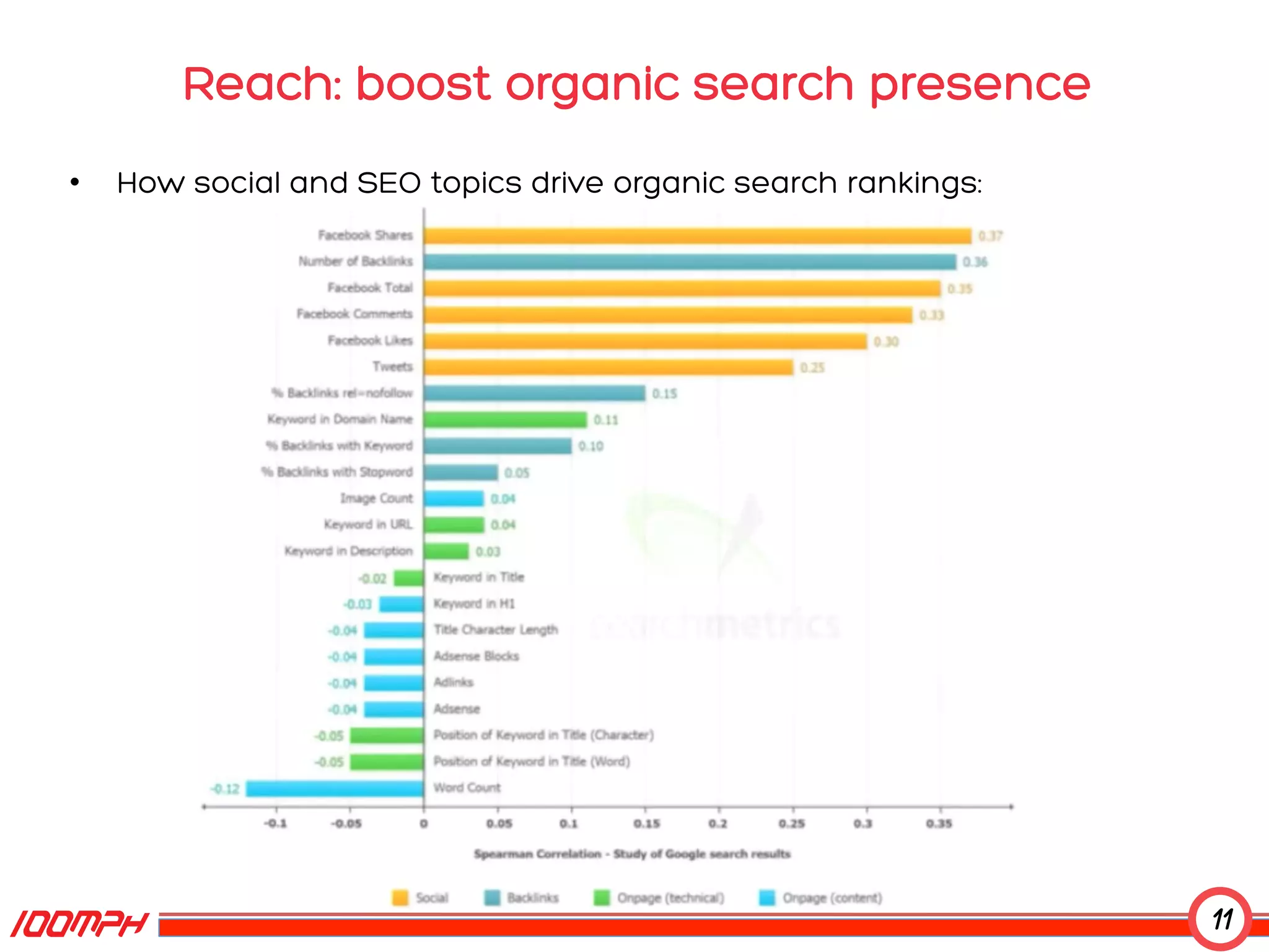 The 3 stages of digital marketing overview 7-13 | PDF