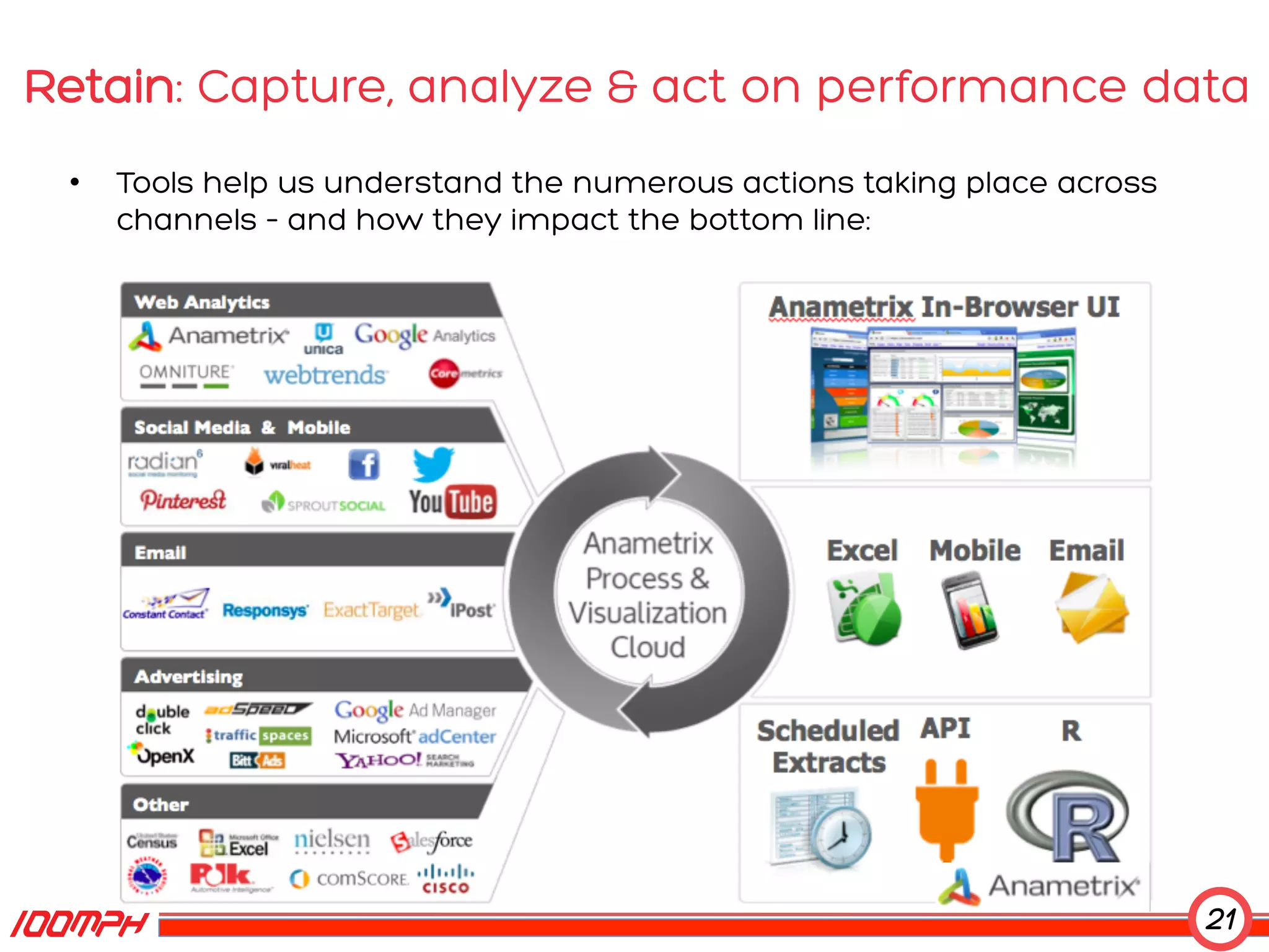 The 3 stages of digital marketing overview 7-13 | PDF