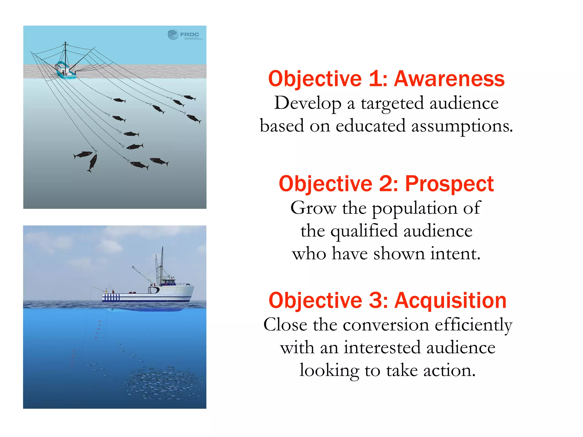 The Demand Generation Cycle 
1: Awareness 
Develop a targeted audience 
based on educated assumptions. 
2: Prospecting 
Grow the population of 
the qualified audience 
who have shown intent. 
3: Acquisition 
Close the conversion efficiently 
with an interested prospect 
looking to take action. 
Targeted Audience 
New Clients 
 
