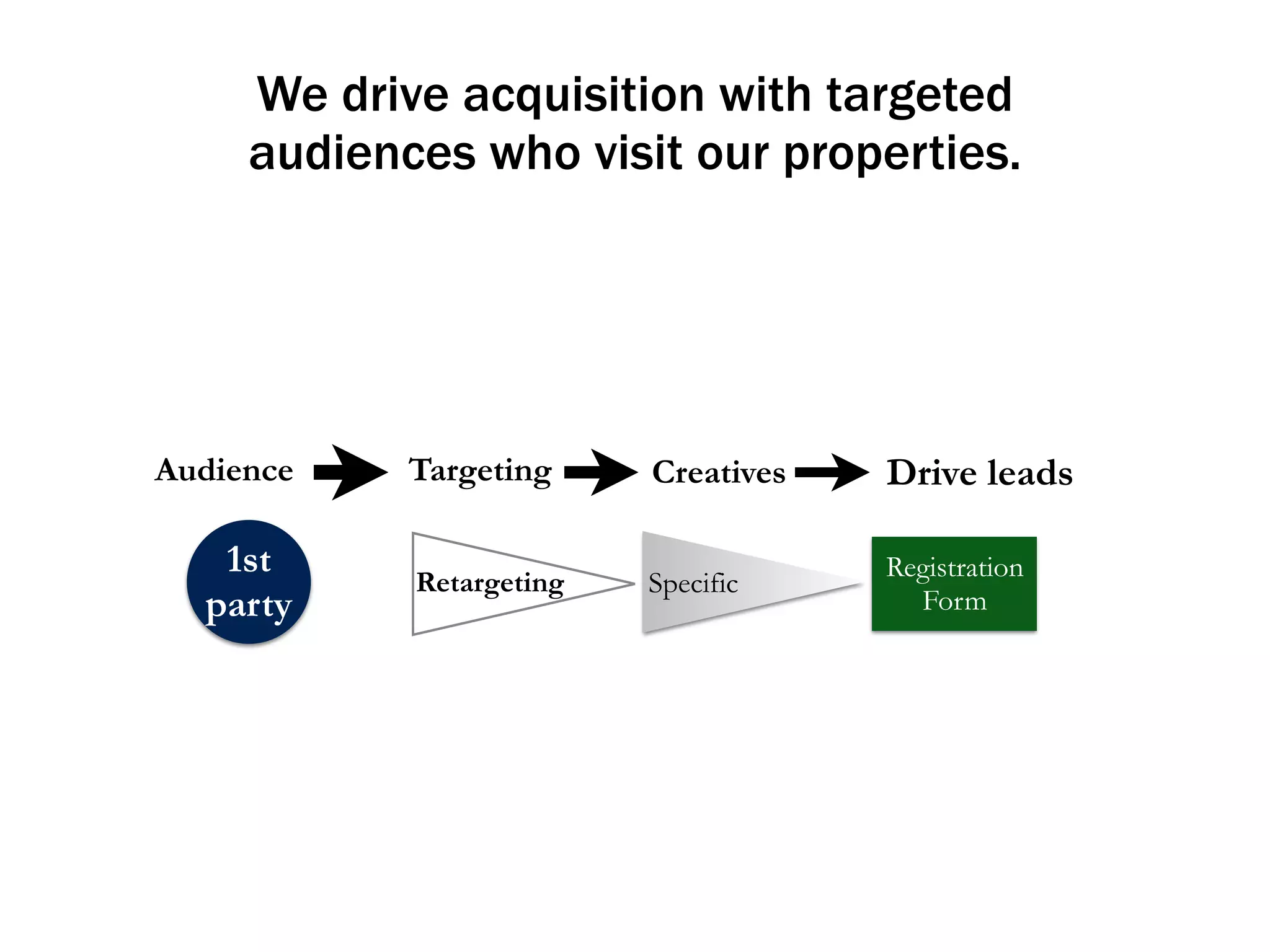 Who is ? 
We are passionate professionals 
who left senior-level big agency jobs 
to do the work we believe in. 
 