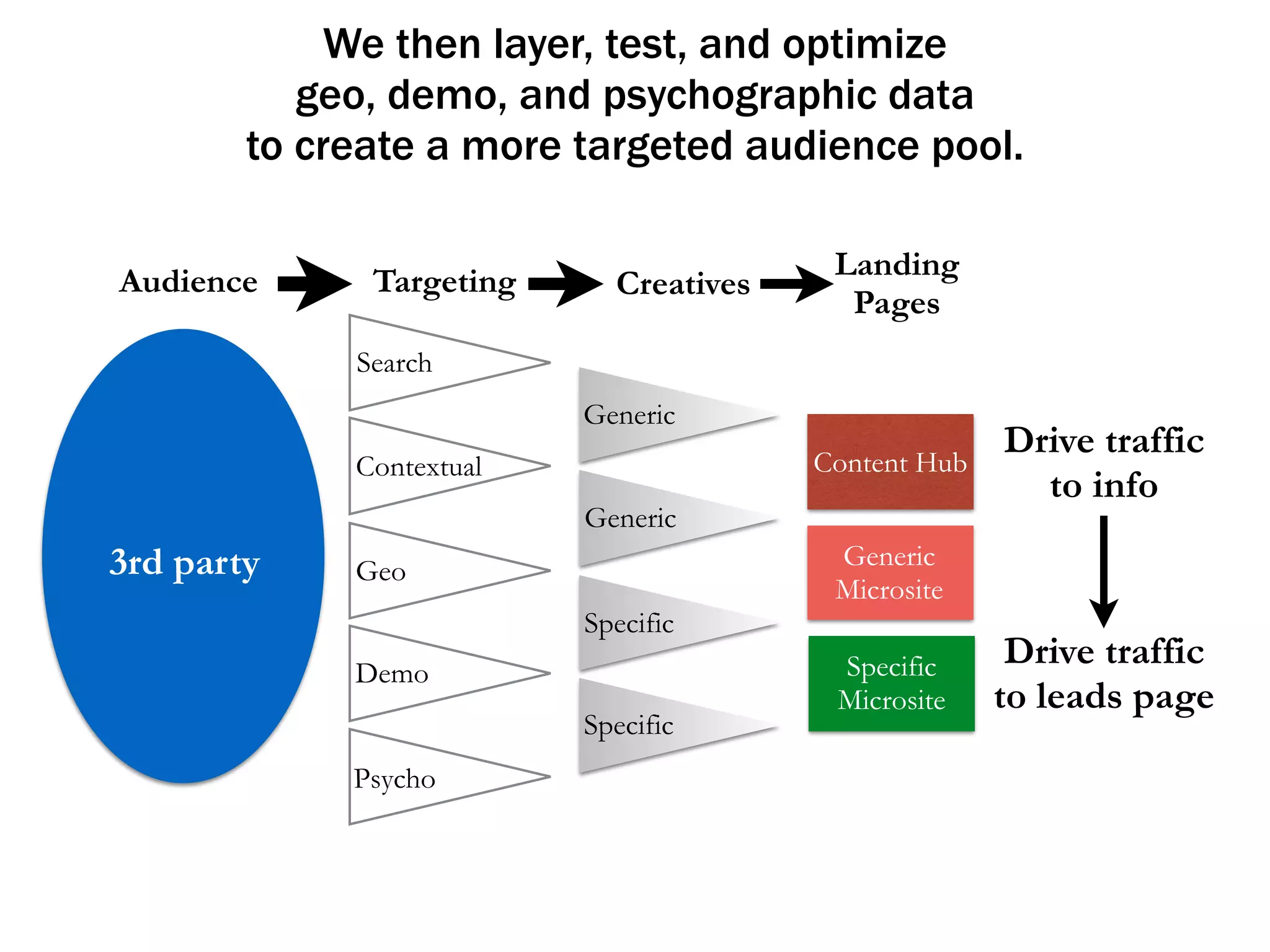 And why should you choose us? 
 