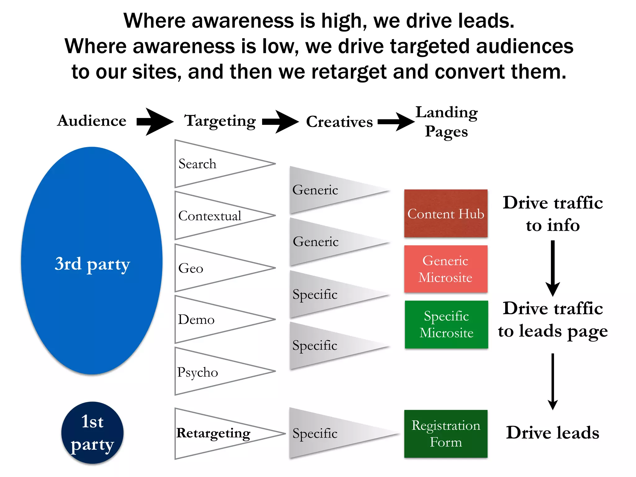 Because we care about making a meaningful 
difference for your business. And we have 
the experience, knowledge, agility, and 
motivation to do it. 
 