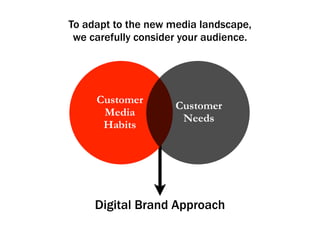 Thank you for listening. 
Contact us: 
brent@100mph.us 
