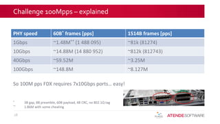 Challenge 100Mpps – explained
PHY speed 60B* frames [pps] 1514B frames [pps]
1Gbps ~1.48M** (1 488 095) ~81k (81274)
10Gbps ~14.88M (14 880 952) ~812k (812743)
40Gbps ~59.52M ~3.25M
100Gbps ~148.8M ~8.127M
18
So 100M pps FDX requires 7x10Gbps ports… easy!
* 3B gap, 8B preamble, 60B payload, 4B CRC, no 802.1Q tag
** 1.86M with some cheating
 