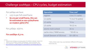 Challenge 100Mpps – CPU cycles, budget estimation
For 10Gbps we have:
• 1277 ns per full-sized frame
• 67.2ns per small frame, this can
be estimated as 200 cycles/frame
on modern 3GHz CPU
For 40Gbps: 16,8 ns.
For 100Gbps: 6,7 ns.
19
Operation Time cost*
register <1ns (~1 cycle)
L1 cache ~1 ns (~3 cycles)
L2 cache ~4 ns
L3 cache ~8-12 ns
atomic lock+unlock 16 ns
cache miss / RAM access ~32-65 ns
syscall (beware of SELinux) 50–100 ns
sources:
• „Network stack challenges at increasing speeds. The 100Gbit/s challenge”, RedHat 2015
• „HOW TO TEST 10 GIGABIT ETHERNET PERFORMANCE”, Spirent Whitepaper, 2012
• „The 7 Deadly Sins... of Packet Processing” from DPDK Summit Userspace, Oct 2015
• http://mechanical-sympathy.blogspot.co.uk/2013/02/cpu-cache-flushing-fallacy.html
* Note, these costs may vary between different CPU types,
memories etc.
 