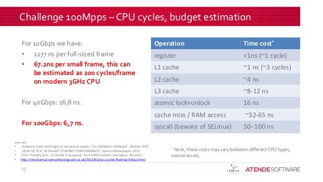100 M pps on PC. Slide 19