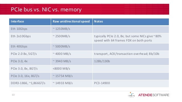 100 M pps on PC. Slide 22