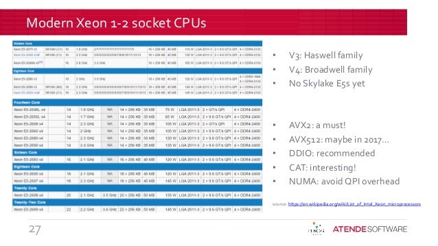 100 M pps on PC. Slide 27