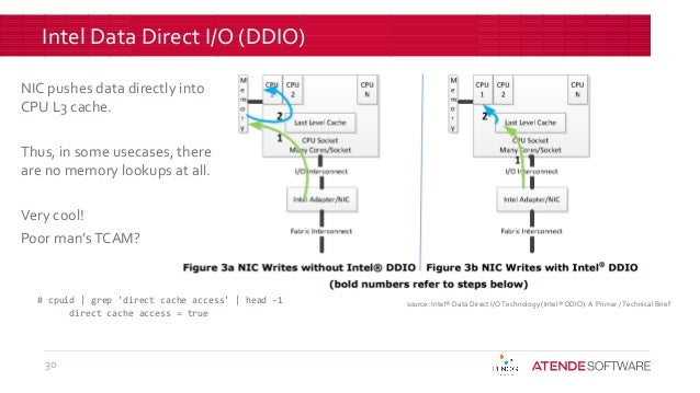 100 M pps on PC. Slide 30