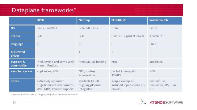 100 M pps on PC. Slide 33