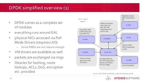 100 M pps on PC. Slide 34