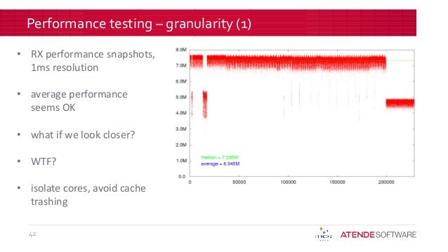 100 M pps on PC. Slide 42