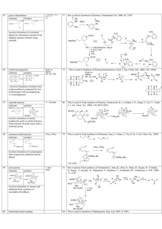 100 named reactions | PDF