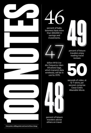 100 NOTES

46
percent of baby
boomers have more
than $50,000 in
savings and
investments.

47
billion RFID (radio-frequency identification) tags,
which transmit data
wirelessly, will be in
use by 2015.

percent of leisure
travelers advise
others on travel.

Data points, talking points and assorted loose change

percent of leisure
travelers enjoy
reading travel
reviews.

50
seconds of video, at
12 T-shirts per
second, comprise
Coca-Cola’s
Wearable Movie.

 