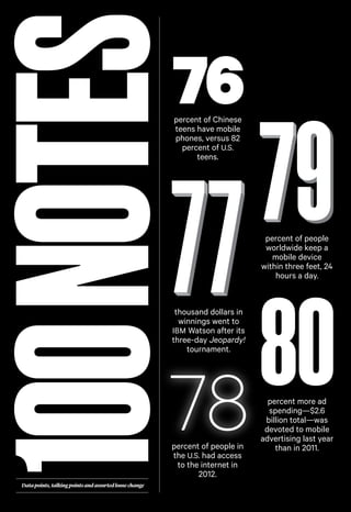 100 NOTES

76
percent of Chinese
teens have mobile
phones, versus 82
percent of U.S.
teens.

percent of people
worldwide keep a
mobile device
within three feet, 24
hours a day.

80
78
thousand dollars in
winnings went to
IBM Watson after its
three-day Jeopardy!
tournament.

percent of people in
the U.S. had access
to the internet in
2012.

Data points, talking points and assorted loose change

percent more ad
spending—$2.6
billion total—was
devoted to mobile
advertising last year
than in 2011.

 
