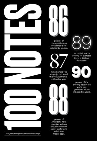 100 NOTES

percent of
conversations on
social media are
initiated by women.

87

89
percent of search
activity for overseas
travel is destination-based.

million smart TVs
are projected to sell
this year, up from 67
million last year.

Data points, talking points and assorted loose change

percent of
Americans have
negative feelings
about brands with
poorly performing
websites or
mobile apps.

percent of the
existing data in the
world was
generated within
the past two years.

 