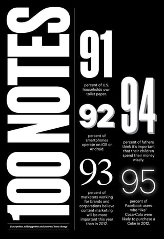 100 NOTES

91
percent of U.S.
households own
toilet paper.

percent of
smartphones
operate on iOS or
Android.

percent of fathers
think it’s important
that their children
spend their money
wisely.

93 95

Data points, talking points and assorted loose change

percent of
marketers working
for brands and
corporations believe
content marketing
will be more
important this year
than in 2012.

percent of
Facebook users
who “like”
Coca-Cola were
likely to purchase a
Coke in 2012.

 