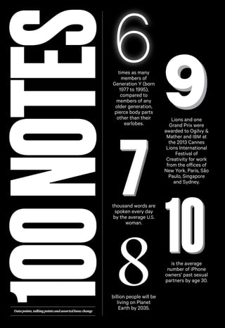 100 NOTES

6

times as many
members of
Generation Y (born
1977 to 1995),
compared to
members of any
older generation,
pierce body parts
other than their
earlobes.

Lions and one
Grand Prix were
awarded to Ogilvy &
Mather and IBM at
the 2013 Cannes
Lions International
Festival of
Creativity for work
from the offices of
New York, Paris, São
Paulo, Singapore
and Sydney.

thousand words are
spoken every day
by the average U.S.
woman.

8

Data points, talking points and assorted loose change

billion people will be
living on Planet
Earth by 2035.

is the average
number of iPhone
owners’ past sexual
partners by age 30.

 