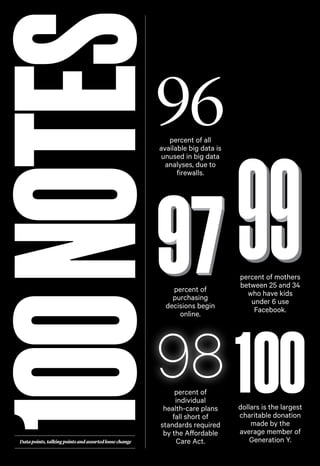 100 NOTES

96
percent of all
available big data is
unused in big data
analyses, due to
firewalls.

percent of
purchasing
decisions begin
online.

percent of mothers
between 25 and 34
who have kids
under 6 use
Facebook.

98 100

Data points, talking points and assorted loose change

percent of
individual
health-care plans
fall short of
standards required
by the Affordable
Care Act.

dollars is the largest
charitable donation
made by the
average member of
Generation Y.

 