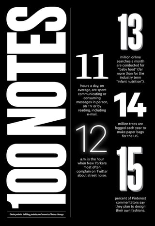 100 NOTES

11
hours a day, on
average, are spent
communicating or
consuming
messages in person,
on TV or by
reading, including
e-mail.

12

million online
searches a month
are conducted for
“baby food” (far
more than for the
industry term
“infant nutrition”).

14
million trees are
logged each year to
make paper bags
for the U.S.

a.m. is the hour
when New Yorkers
most often
complain on Twitter
about street noise.

Data points, talking points and assorted loose change

percent of Pinterest
commentators say
they plan to design
their own fashions.

 