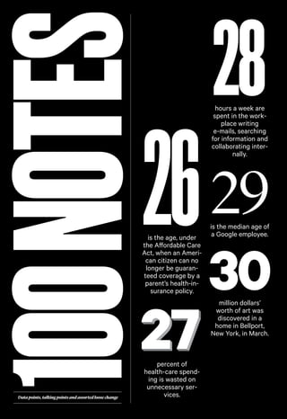 100 NOTES

26

is the age, under
the Affordable Care
Act, when an American citizen can no
longer be guaranteed coverage by a
parent’s health-insurance policy.

Data points, talking points and assorted loose change

percent of
health-care spending is wasted on
unnecessary services.

28

hours a week are
spent in the workplace writing
e-mails, searching
for information and
collaborating internally.

29
30
is the median age of
a Google employee.

million dollars’
worth of art was
discovered in a
home in Bellport,
New York, in March.

 