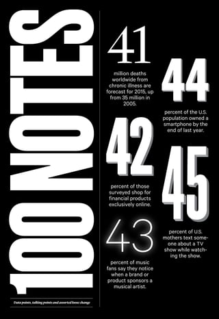 100 NOTES

41

million deaths
worldwide from
chronic illness are
forecast for 2015, up
from 35 million in
2005.
percent of the U.S.
population owned a
smartphone by the
end of last year.

percent of those
surveyed shop for
financial products
exclusively online.

43
percent of music
fans say they notice
when a brand or
product sponsors a
musical artist.

Data points, talking points and assorted loose change

percent of U.S.
mothers text someone about a TV
show while watching the show.

 