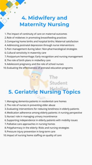 4. Midwifery and
Maternity Nursing
1.The impact of continuity of care on maternal outcomes
2.Role of midwives in promoting breastfeeding practices
3.Comparing home births and hospital births: Maternal satisfaction
4.Addressing postnatal depression through nurse interventions
5.Pain management during labor: Non-pharmacological strategies
6.Cultural sensitivity in maternity care
7.Postpartum hemorrhage: Early recognition and nursing management
8.The role of birth plans in midwifery care
9.Adolescent pregnancy and the role of school nurses
10.Evaluating the effectiveness of prenatal education programs
5. Geriatric Nursing Topics
1.Managing dementia patients in residential care homes
2.The role of nurses in preventing elder abuse
3.Evaluating interventions for reducing loneliness in elderly patients
4.Medication adherence among elderly patients: A nursing perspective
5.Nurses’ role in managing urinary incontinence
6.Supporting independence in elderly patients with mobility issues
7.Palliative care approaches in nursing homes
8.Polypharmacy in the elderly: Risks and nursing strategies
9.Pressure injury prevention in long-term care
10.Impact of nursing home staffing on quality of care
 