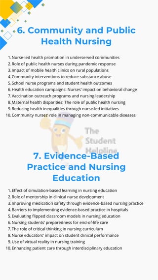 6. Community and Public
Health Nursing
1.Nurse-led health promotion in underserved communities
2.Role of public health nurses during pandemic response
3.Impact of mobile health clinics on rural populations
4.Community interventions to reduce substance abuse
5.School nurse programs and student health outcomes
6.Health education campaigns: Nurses’ impact on behavioral change
7.Vaccination outreach programs and nursing leadership
8.Maternal health disparities: The role of public health nursing
9.Reducing health inequalities through nurse-led initiatives
10.Community nurses’ role in managing non-communicable diseases
7. Evidence-Based
Practice and Nursing
Education
1.Effect of simulation-based learning in nursing education
2.Role of mentorship in clinical nurse development
3.Improving medication safety through evidence-based nursing practice
4.Barriers to implementing evidence-based practice in hospitals
5.Evaluating flipped classroom models in nursing education
6.Nursing students’ preparedness for end-of-life care
7.The role of critical thinking in nursing curriculum
8.Nurse educators' impact on student clinical performance
9.Use of virtual reality in nursing training
10.Enhancing patient care through interdisciplinary education
 