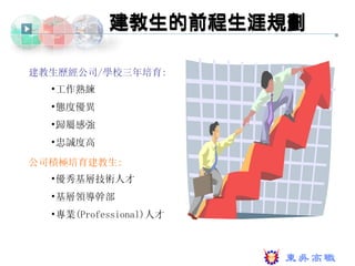 建教生的前程生涯規劃

建教生歷經公司/學校三年培育:
  •工作熟練
  •態度優異
  •歸屬感強
  •忠誠度高

公司積極培育建教生:
  •優秀基層技術人才
  •基層領導幹部
  •專業(Professional)人才
 