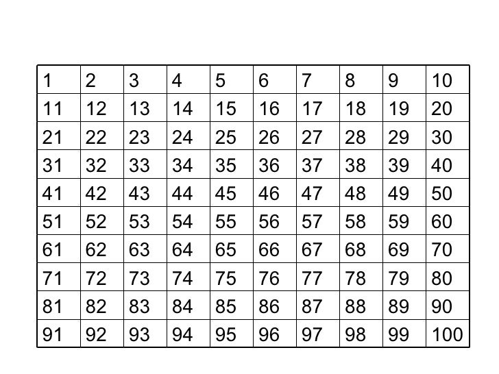 100 Pattern 100 Pattern